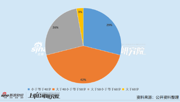 论坛股票配资 中药上市公司董秘PK：特一药业许紫兰为行业最年轻董秘 年薪57.78万元低于行业均值