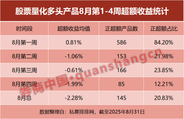 论坛股票配资 跑输指数 股票量化超额显著回撤！什么原因？