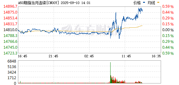 配资查询网站官网 午后！A股风云突变！科技蓝筹继续杀跌 行情如何演绎？