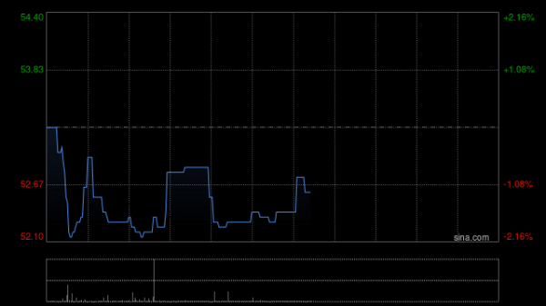 配资查询网站官网 大行科工：部分行使超额配股权、稳定价格行动及稳定价格期结束